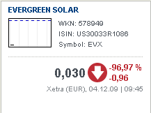 Comeback für ESLR nach Einzug von OBAMA ... 280727