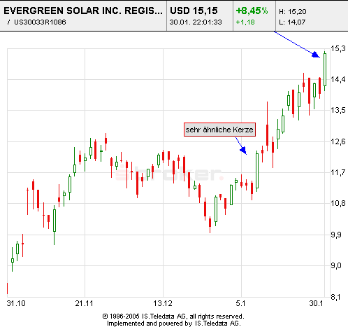 Evergreen Solar - Interessantes Unternehmen 28296