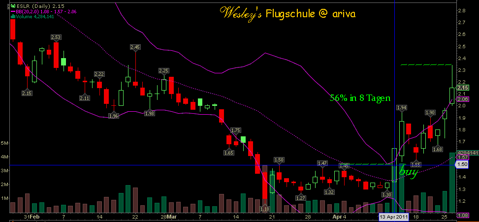 Wesleys Flugschule - US Auslese 398320