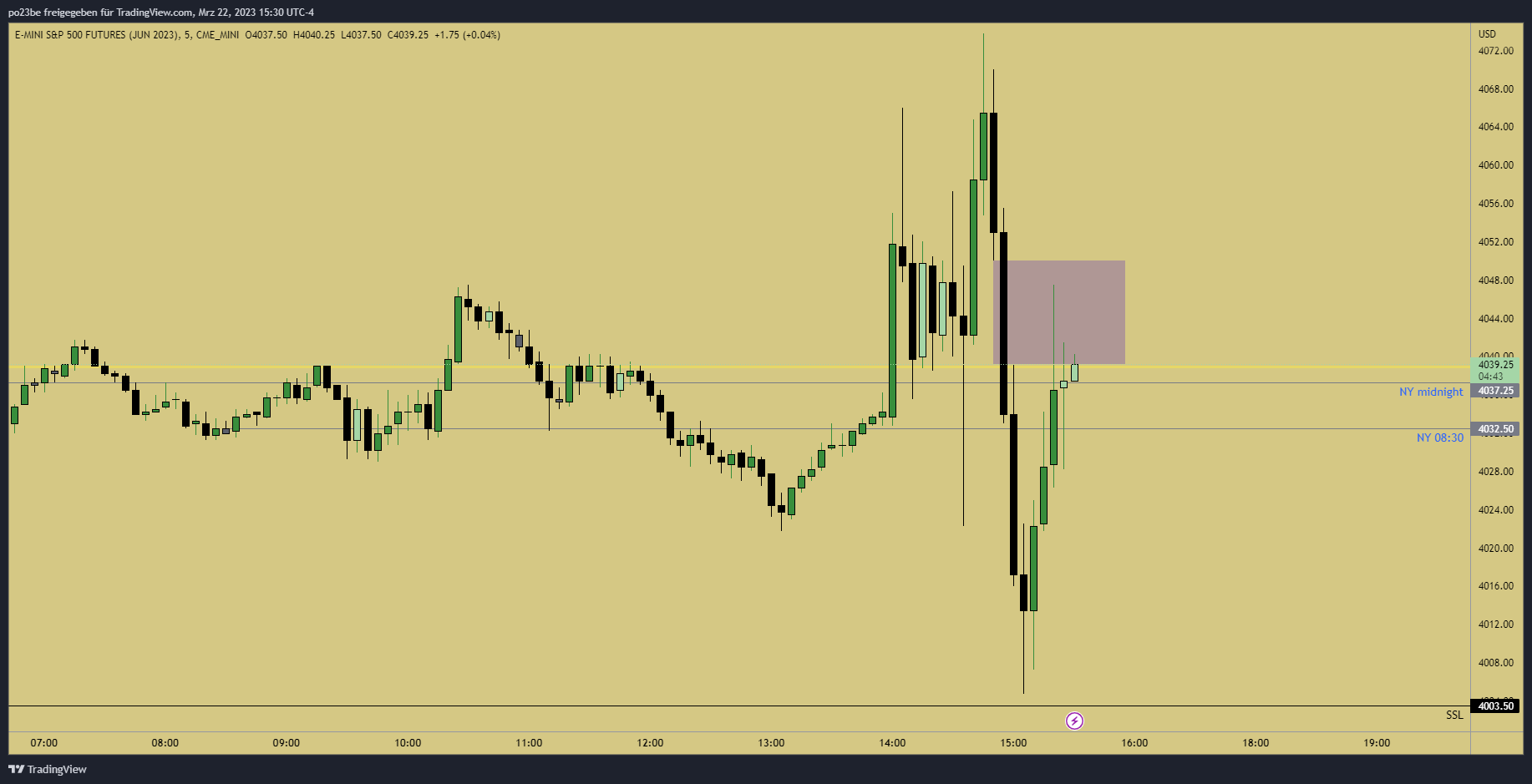 Rächers..long wie short..alternativloses Trading:) 1363619