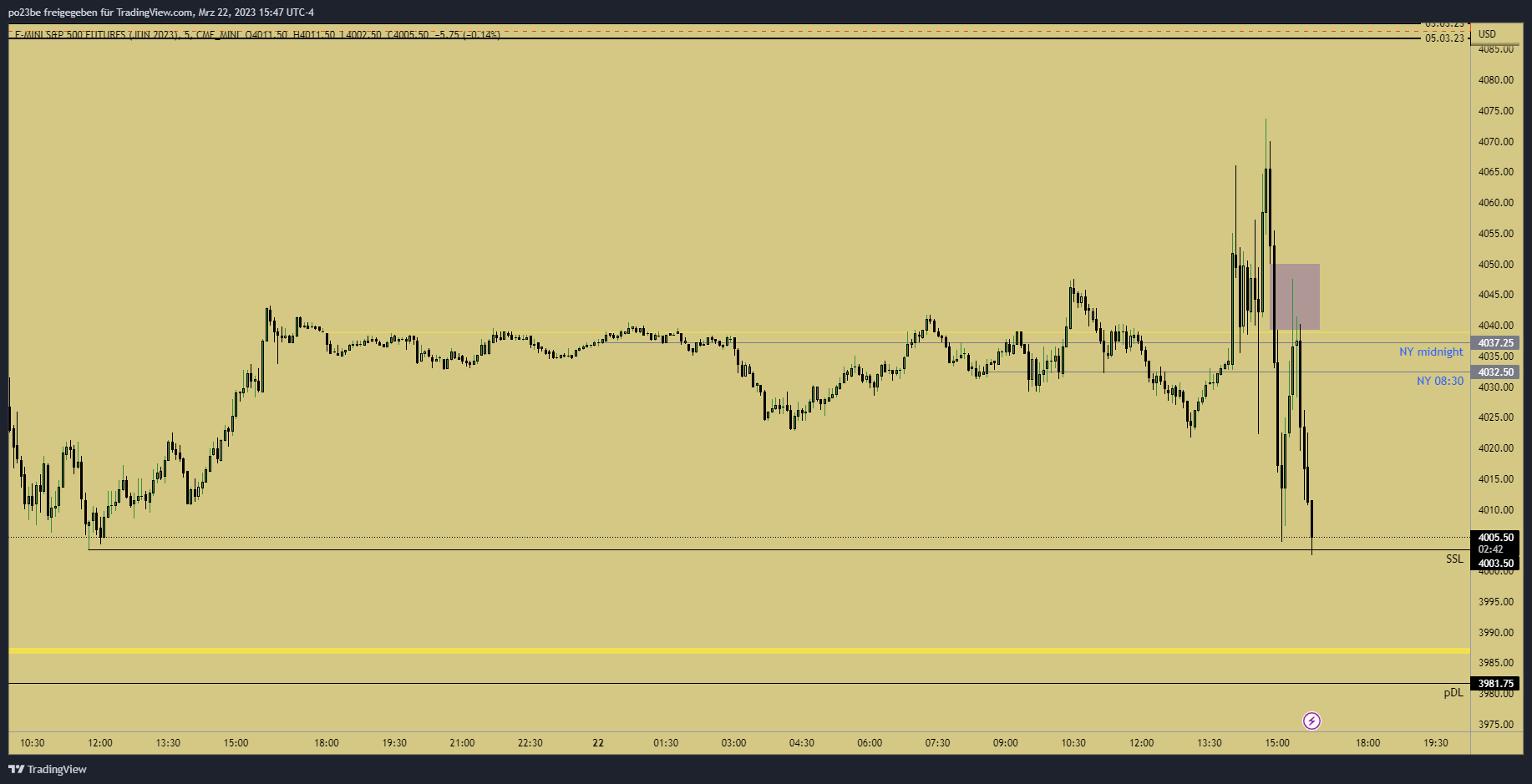 Rächers..long wie short..alternativloses Trading:) 1363627