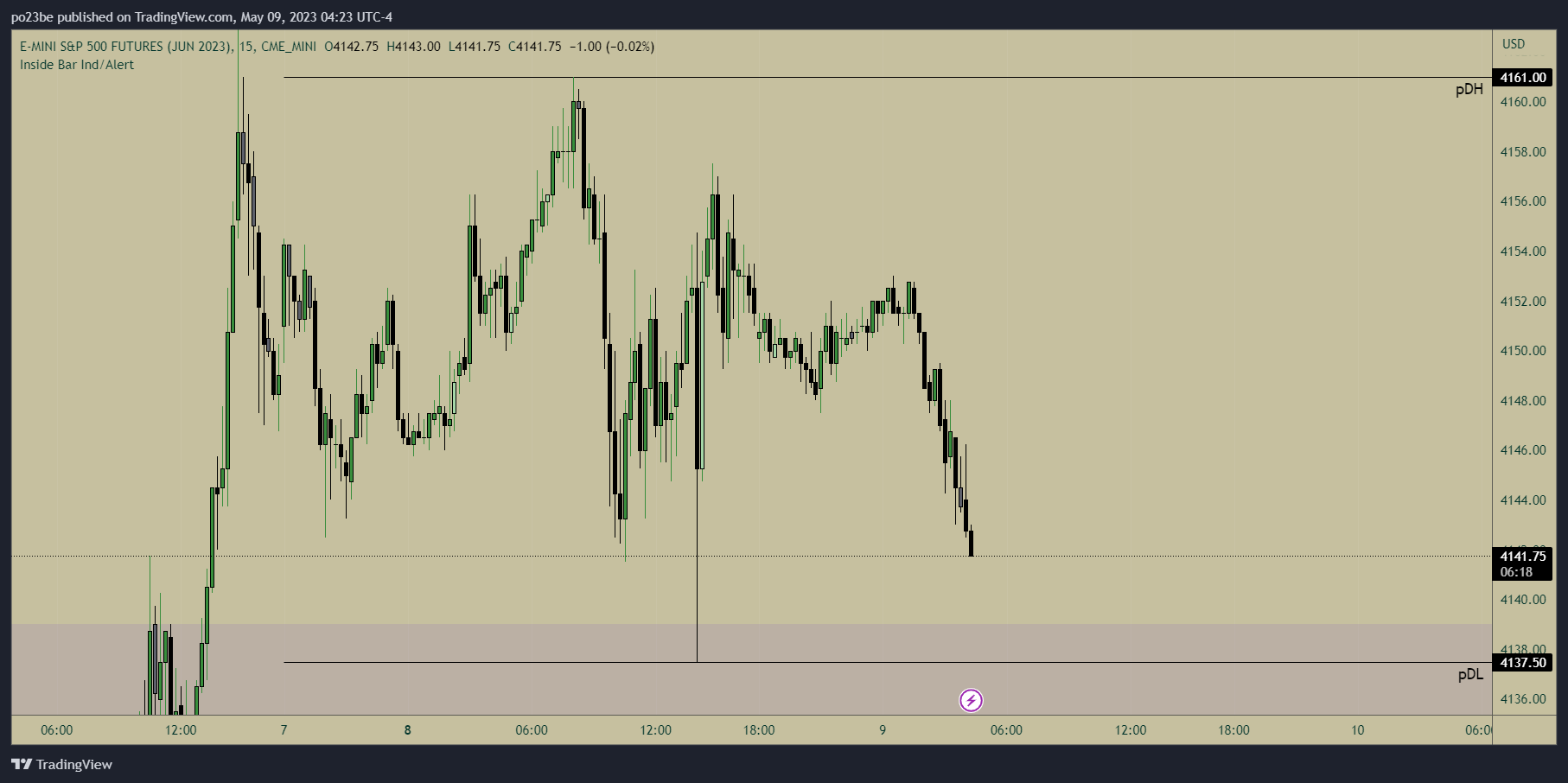 Krofitime Trading 1371558