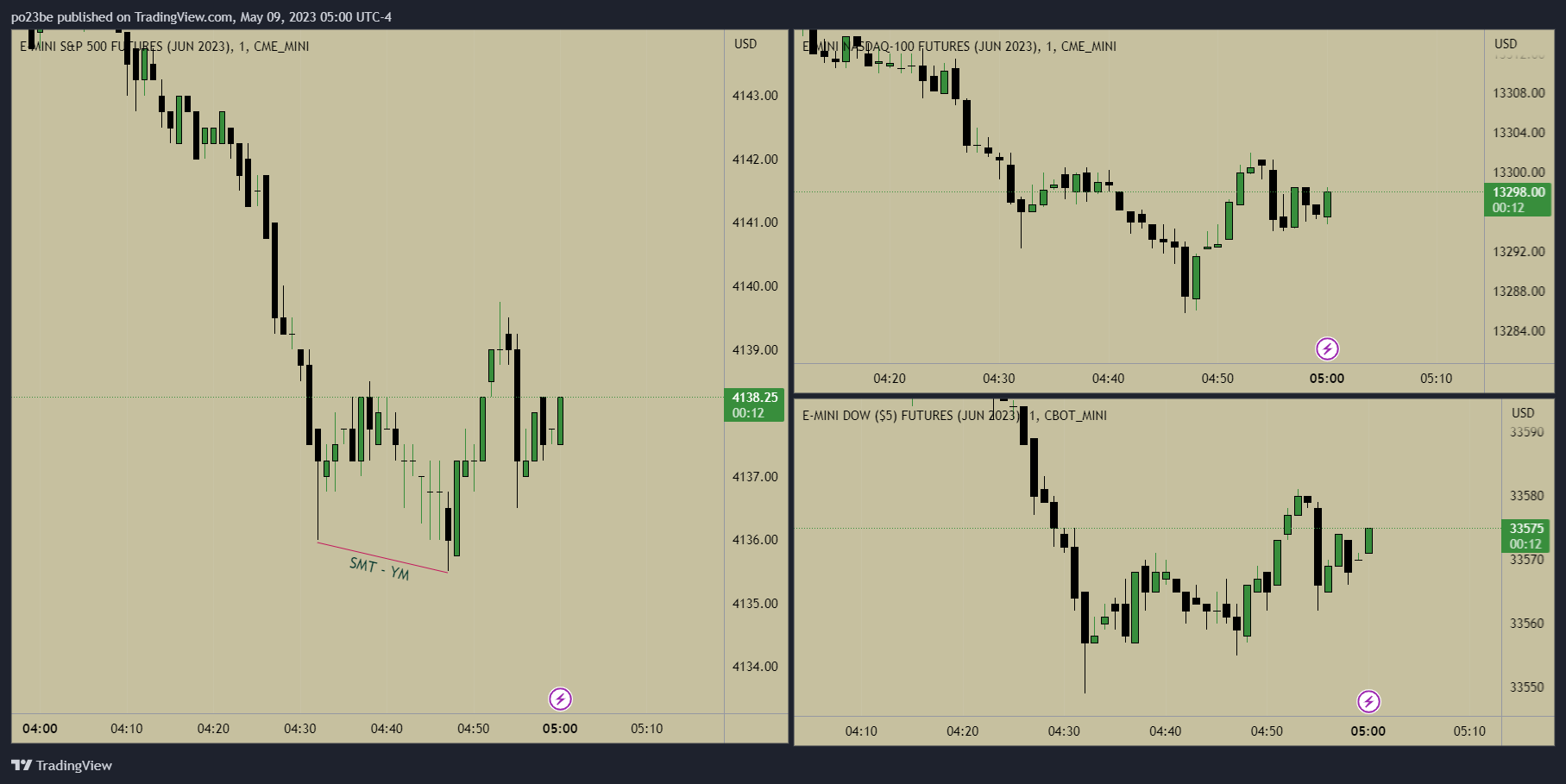 Krofitime Trading 1371568