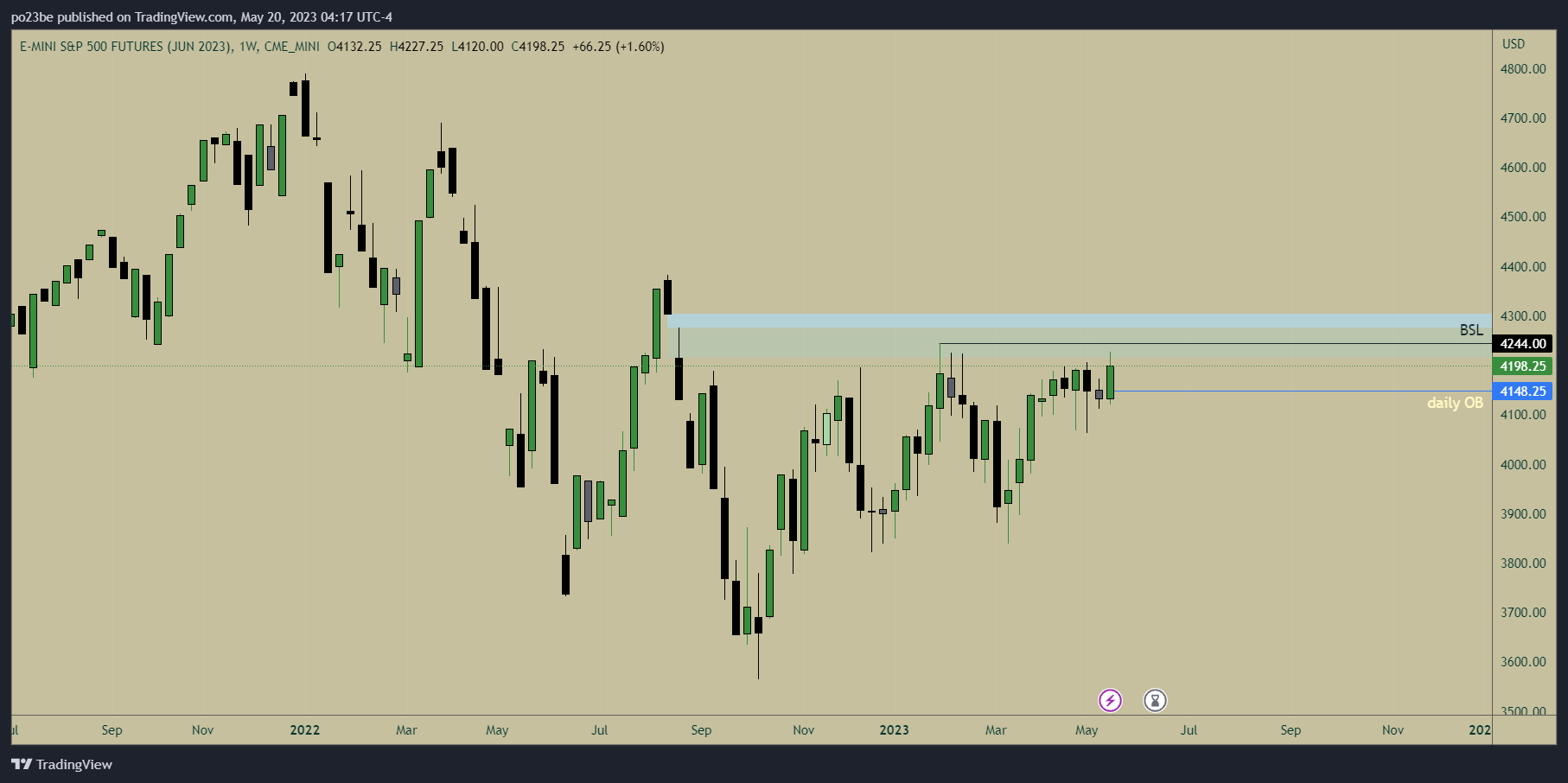 Krofitime Trading 1373314