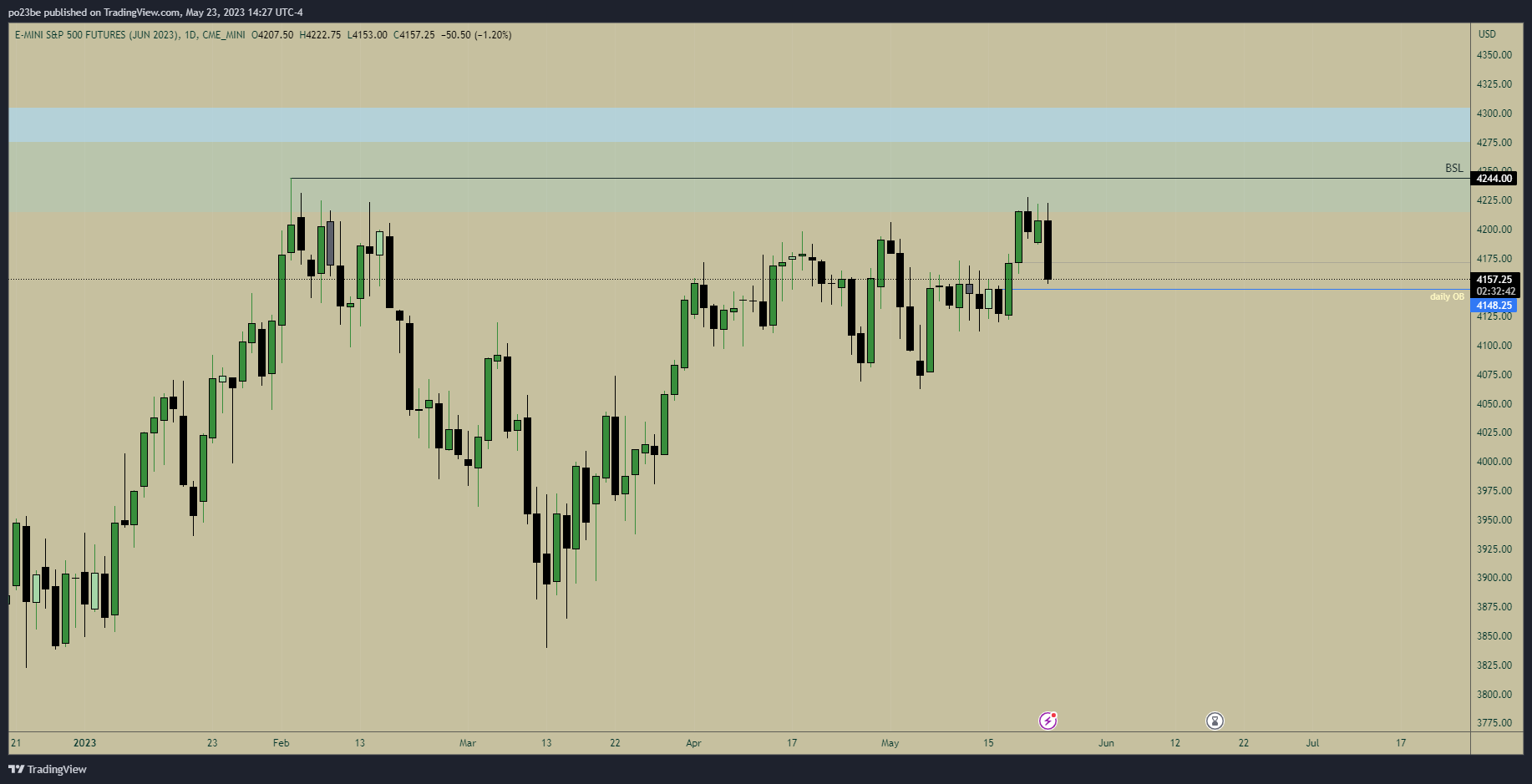 Krofitime Trading 1373911