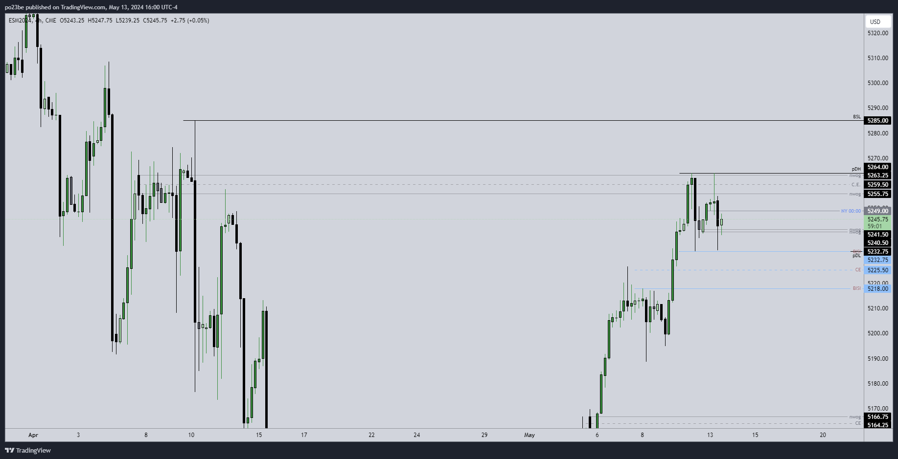 SMC (Smart Money Concepts) - Trading 1429597