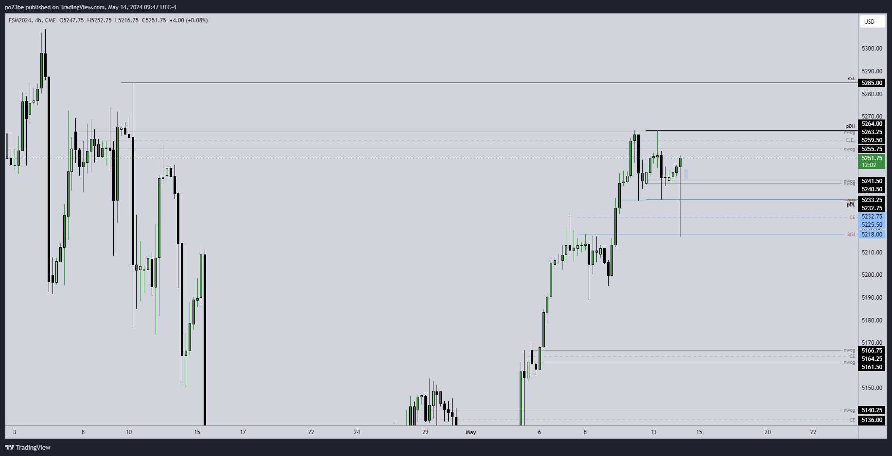 SMC (Smart Money Concepts) - Trading 1429716
