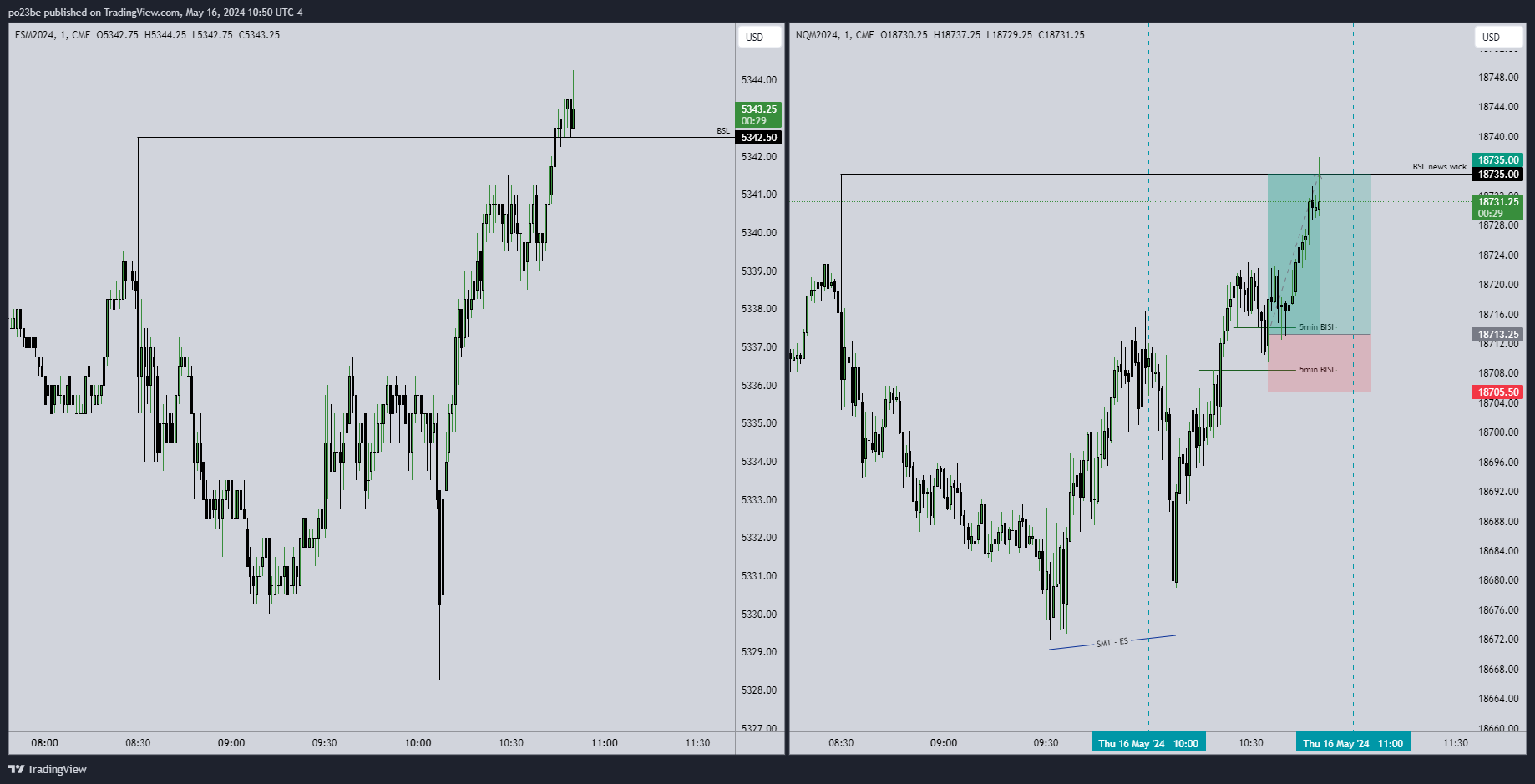 SMC (Smart Money Concepts) - Trading 1430056