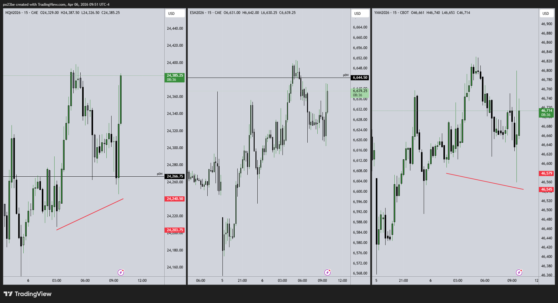 SMC (Smart Money Concepts) - Trading 1514654