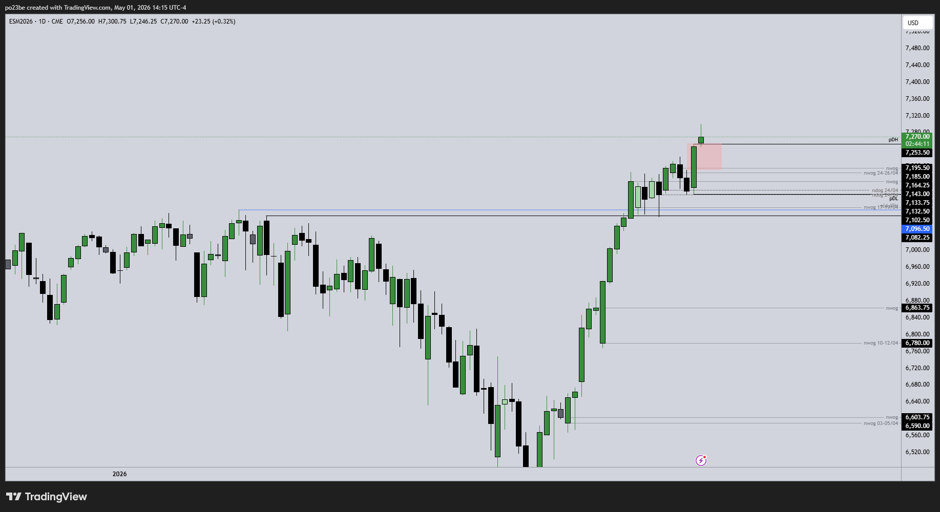 SMC (Smart Money Concepts) - Trading 1516748