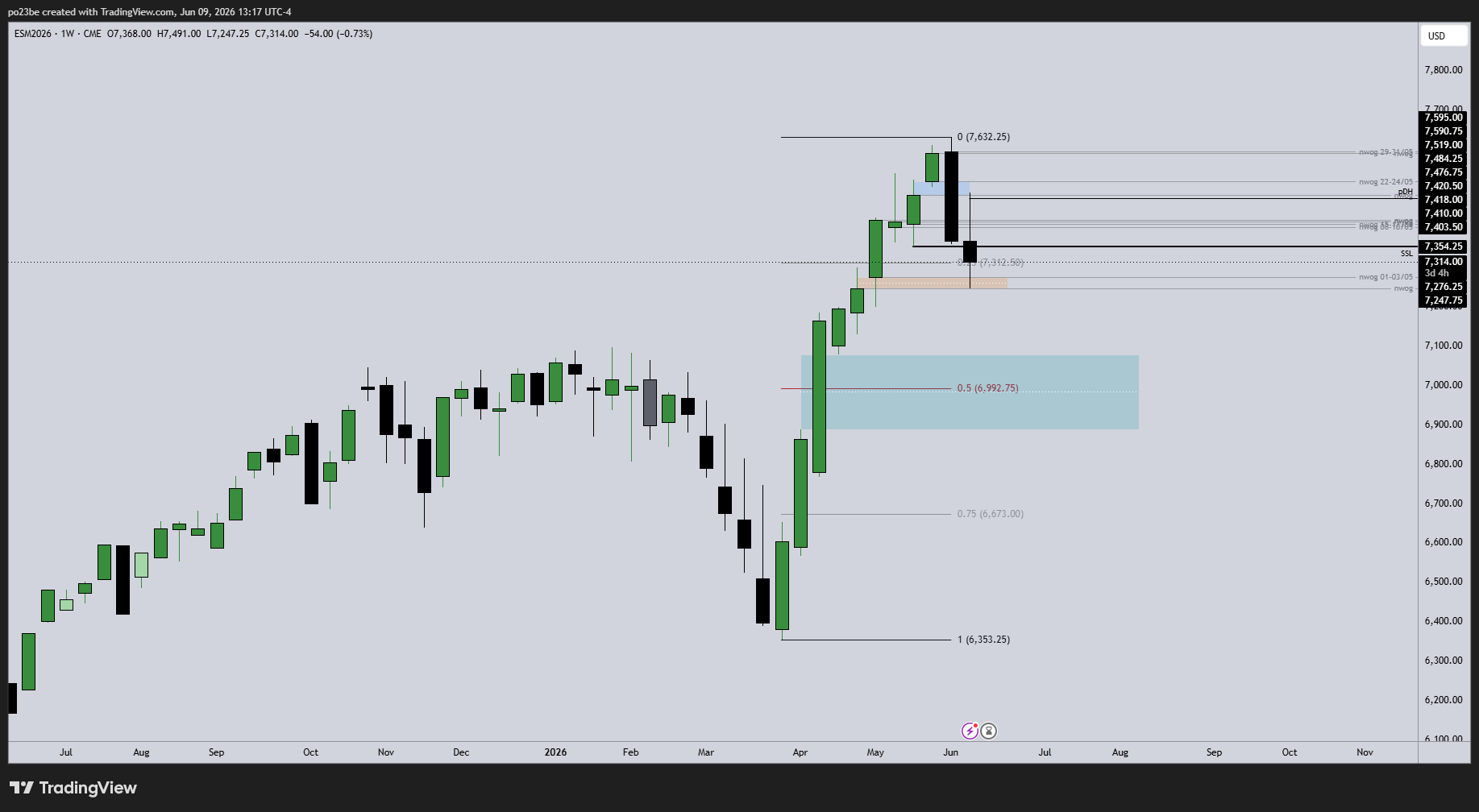 SMC (Smart Money Concepts) - Trading 1519949