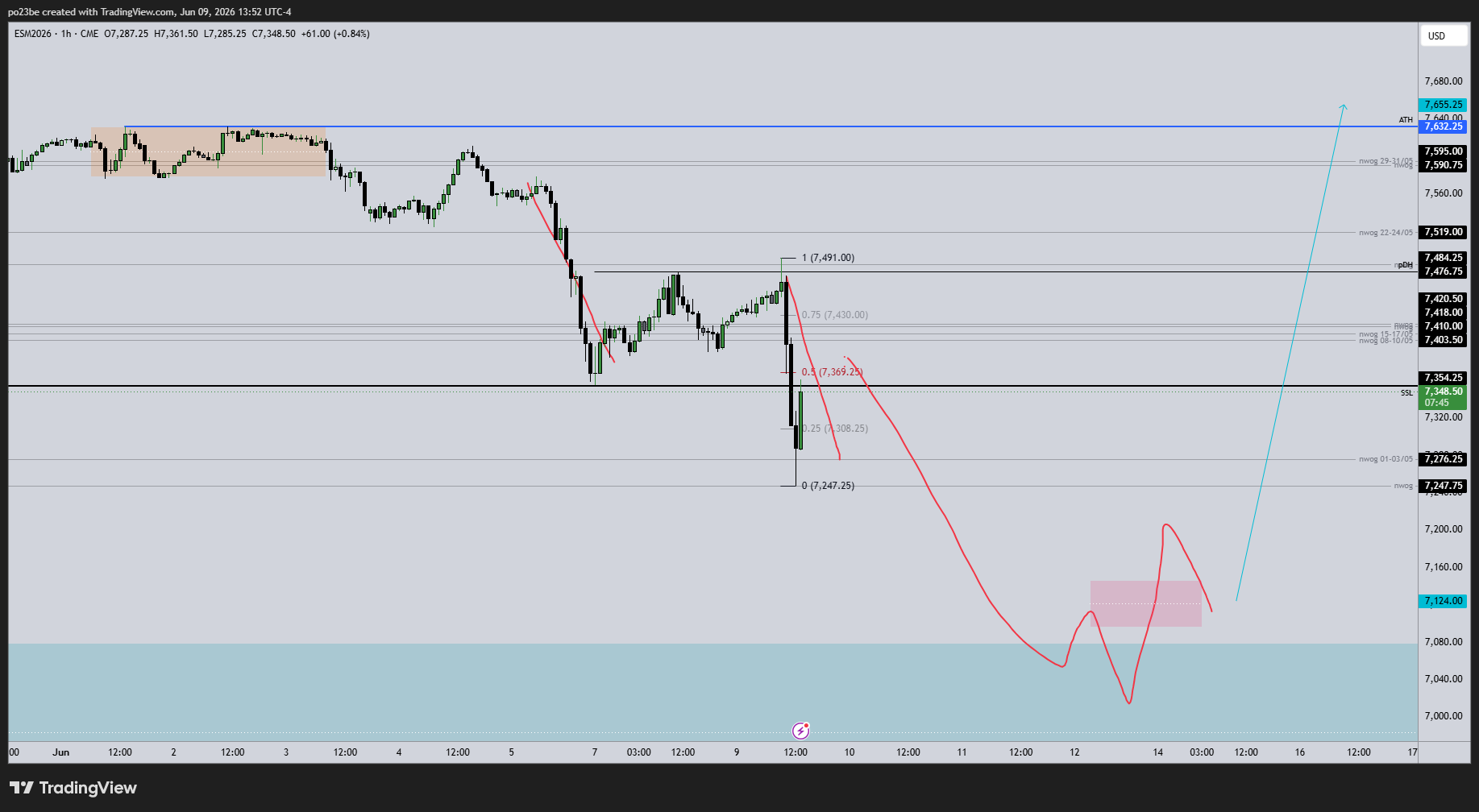 SMC (Smart Money Concepts) - Trading 1519962