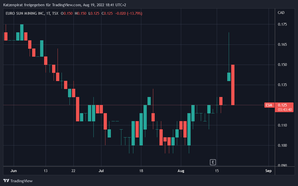 Die besten Gold-/Silberminen auf der Welt 1329082