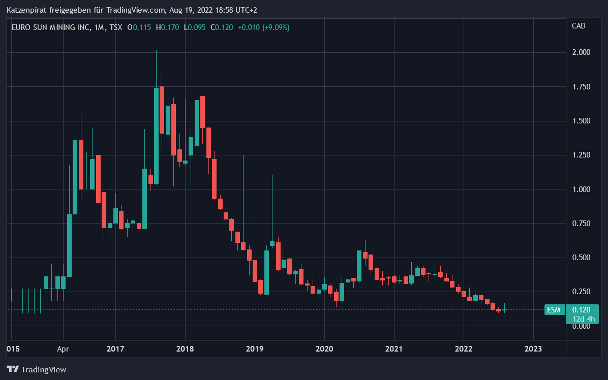 Die besten Gold-/Silberminen auf der Welt 1329088