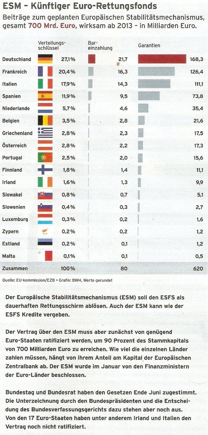 Europa-Fluch oder Segen für die Banken (z.B.Coba)? 535416