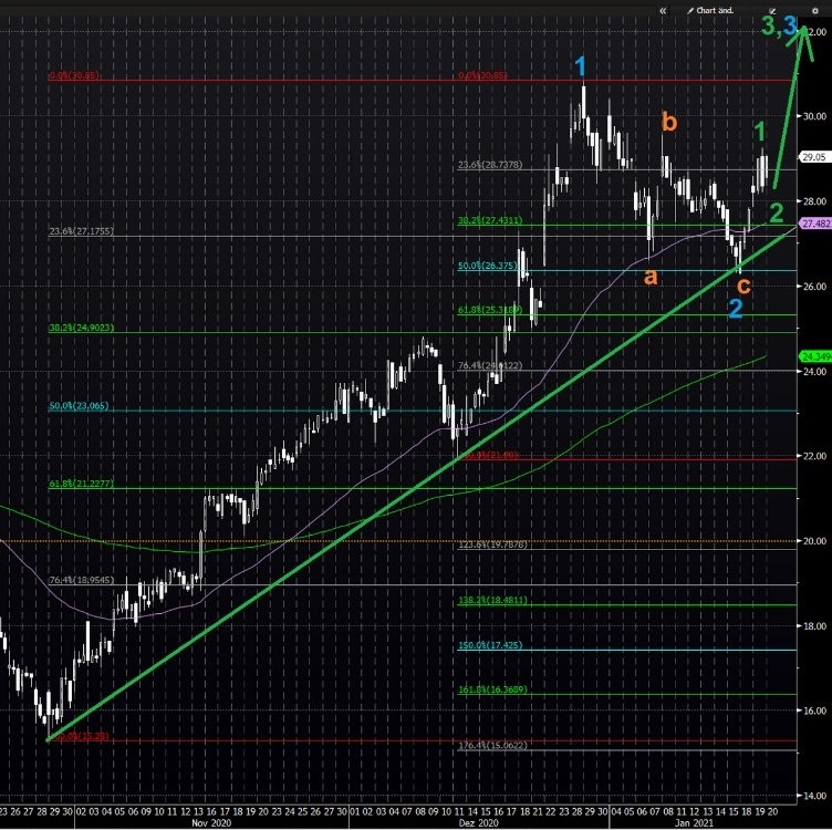 LPKF startet durch ! 1227977