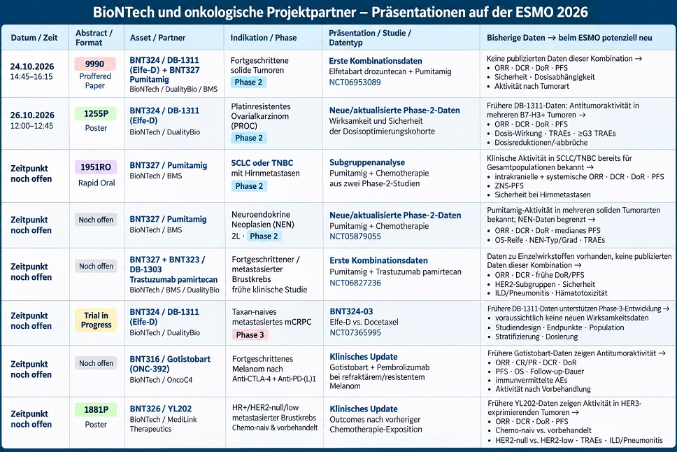 Biontech & MRNA: Revolution in der Pharmaindustrie 1528557