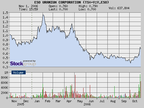 $ Eso Uranium, hochgr. Uranlagerstätten ! $ 64974