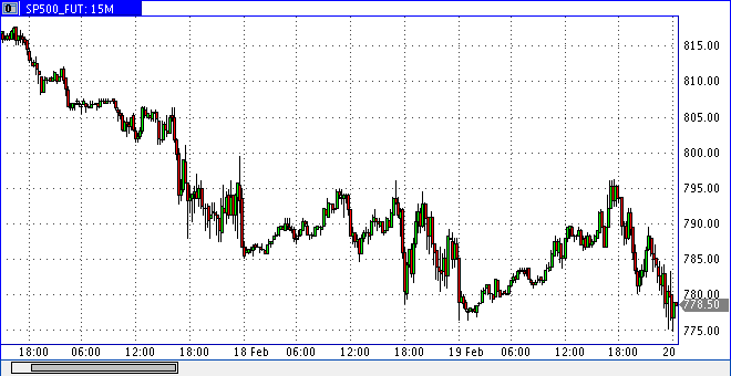 Quo Vadis Dax 2009 217556