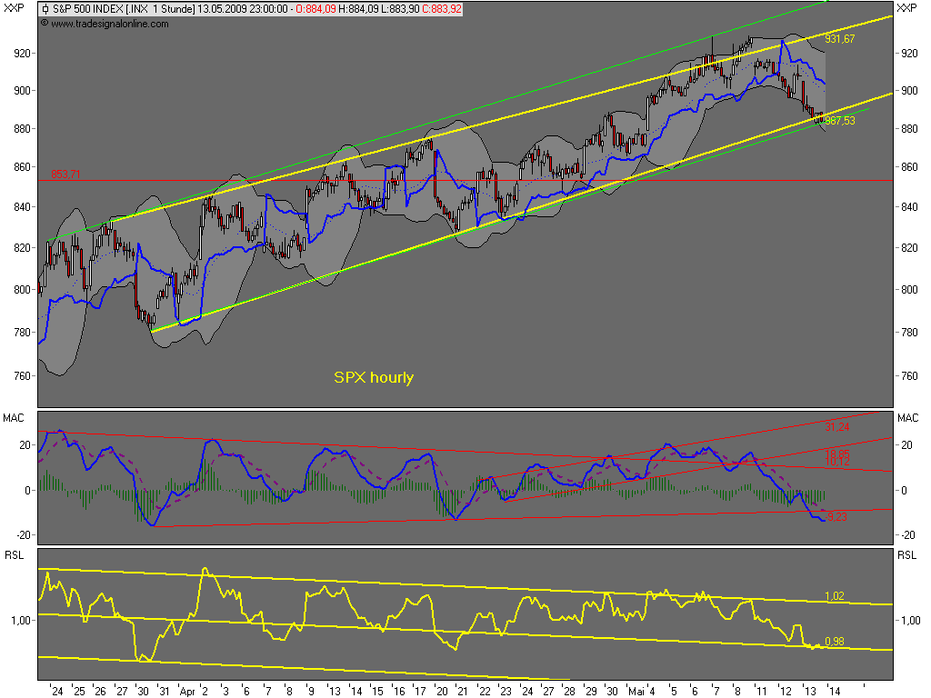 Die Bullen scharren gar nicht mit den Hufen, 232893