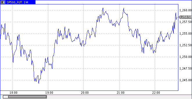 Das Bärengebrüll wird schon wieder lauter, 173764