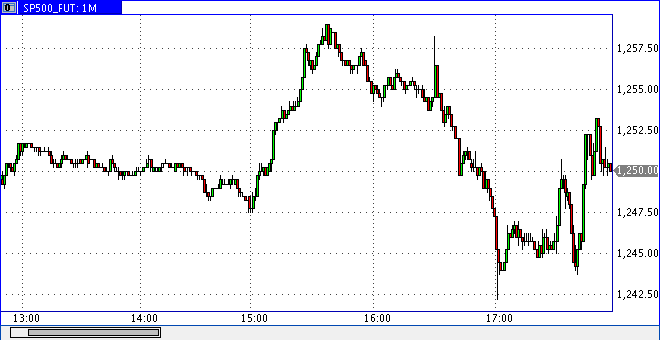 Das Bärengebrüll wird schon wieder lauter, 174113