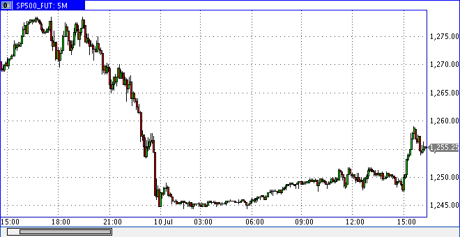 Das Bärengebrüll wird schon wieder lauter, 174091