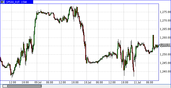 Das Bärengebrüll wird schon wieder lauter, 174259
