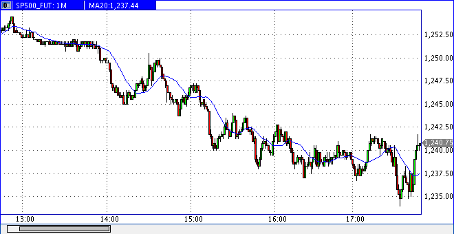 Das Bärengebrüll wird schon wieder lauter, 174365