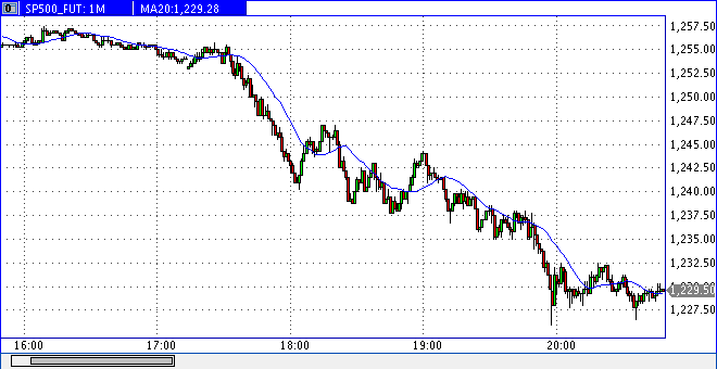 Das Bärengebrüll wird schon wieder lauter, 174841