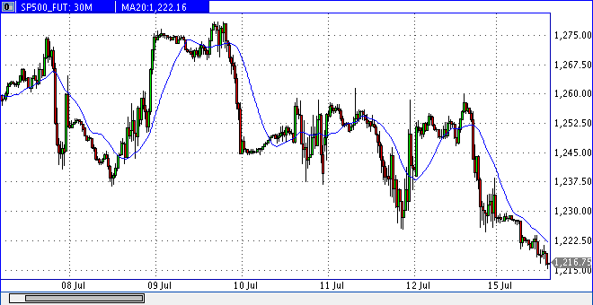 Das Bärengebrüll wird schon wieder lauter, 175035