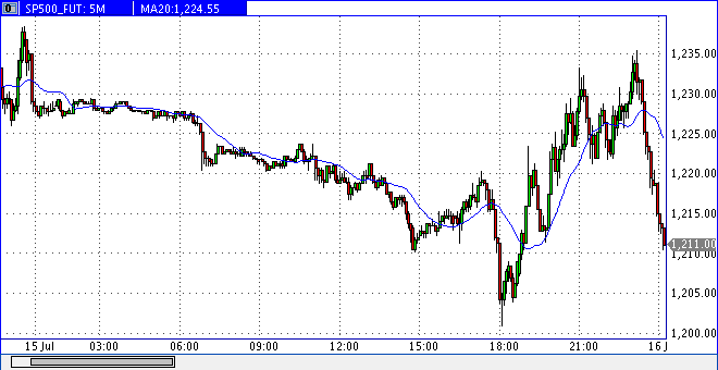 Das Bärengebrüll wird schon wieder lauter, 175122