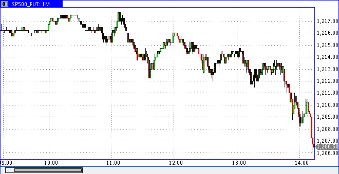 Das Bärengebrüll wird schon wieder lauter, 175171