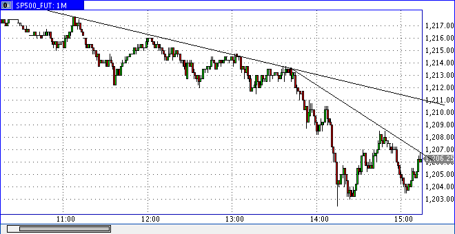 Das Bärengebrüll wird schon wieder lauter, 175180