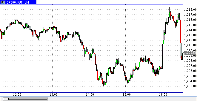 Das Bärengebrüll wird schon wieder lauter, 175192