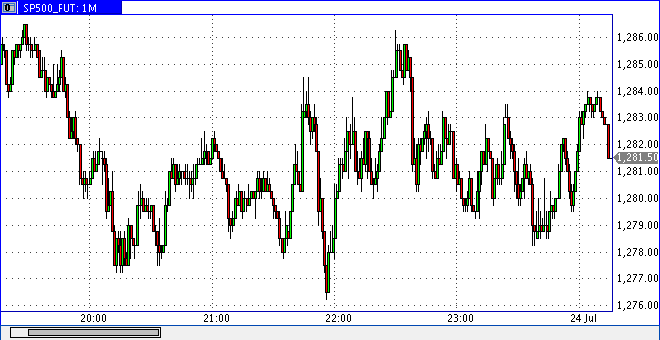 Das Bärengebrüll wird schon wieder lauter, 176467
