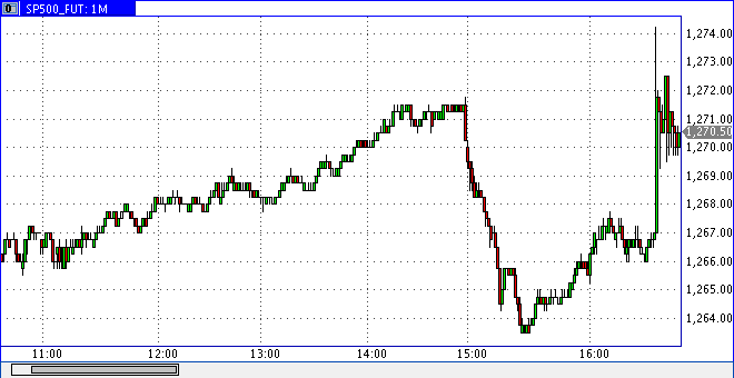 Das Bärengebrüll wird schon wieder lauter, 177804