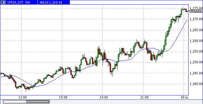Das Bärengebrüll wird schon wieder lauter, 173785