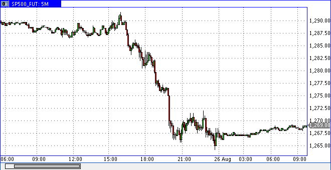 Die Bullen scharren gar nicht mit den Hufen, 182275
