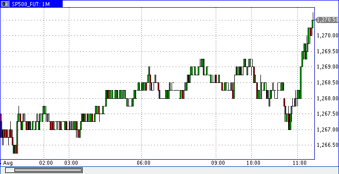 Die Bullen scharren gar nicht mit den Hufen, 182289