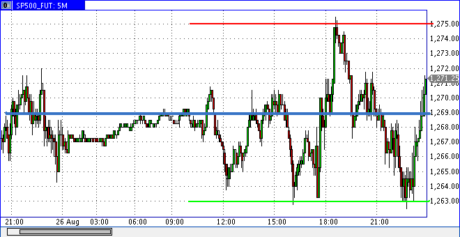 Die Bullen scharren gar nicht mit den Hufen, 182481