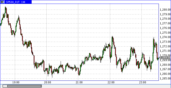 Die Bullen scharren gar nicht mit den Hufen, 184161