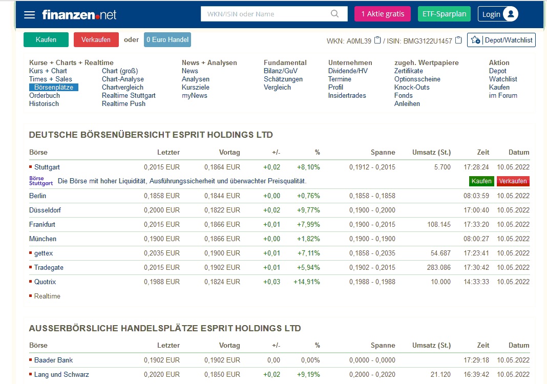 esprit holdings 1313985