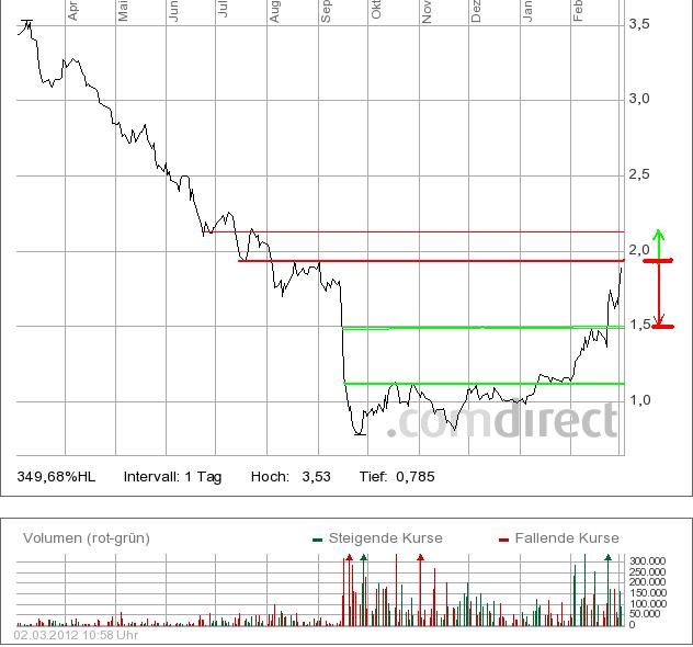 Esprit Holdings tgt H$ 120 490285