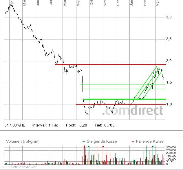 Esprit Holdings tgt H$ 120 494357
