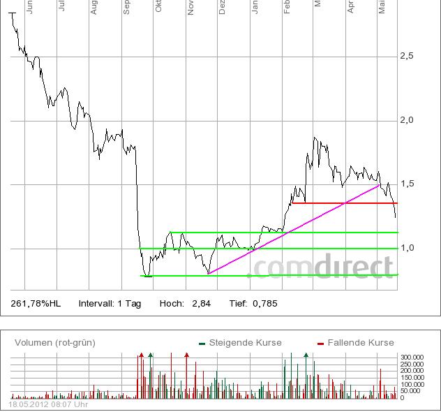 Esprit Holdings tgt H$ 120 509142