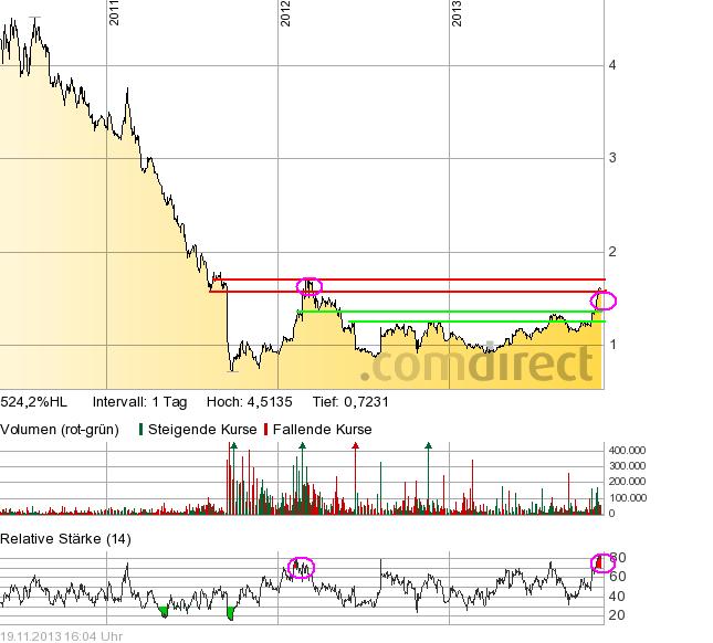 Esprit Holdings tgt H$ 120 665907