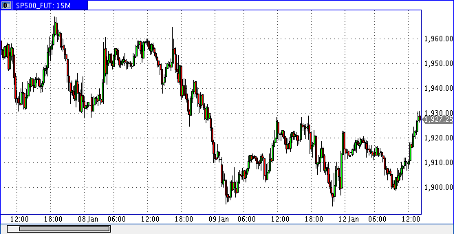 2016 QV DAX-DJ-GOLD-EURUSD-JPY 884323