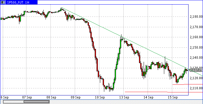 2016 QV DAX-DJ-GOLD-EURUSD-JPY 939483