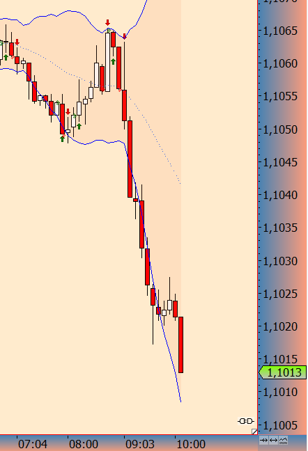 Der EUR/USD 2,0 Thread 896850